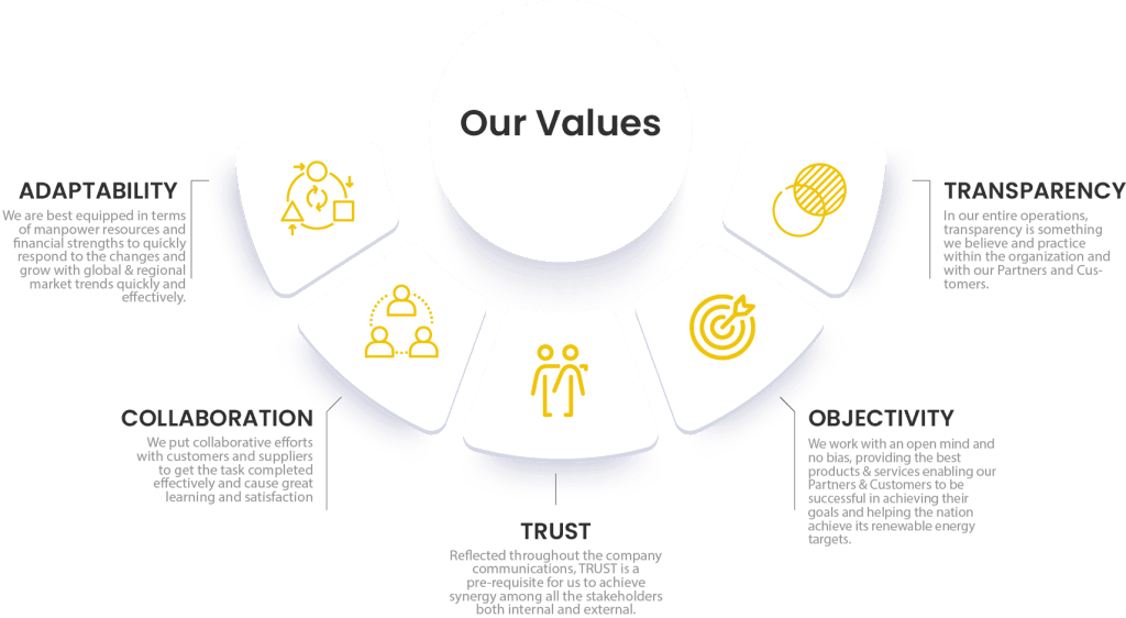 Top Solar Panel Company in India Redington Solar