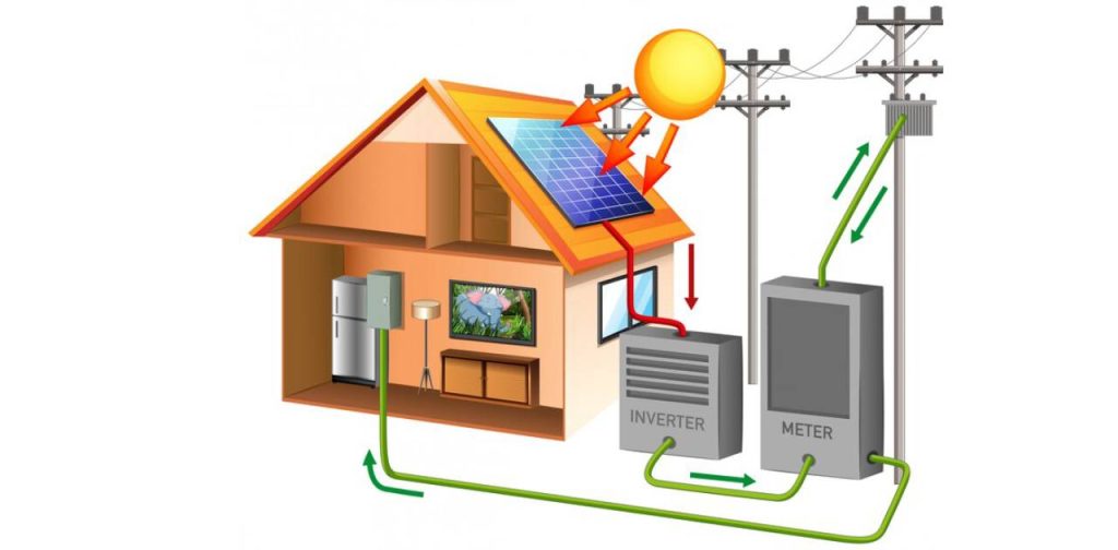 Solar Energy for Refrigeration